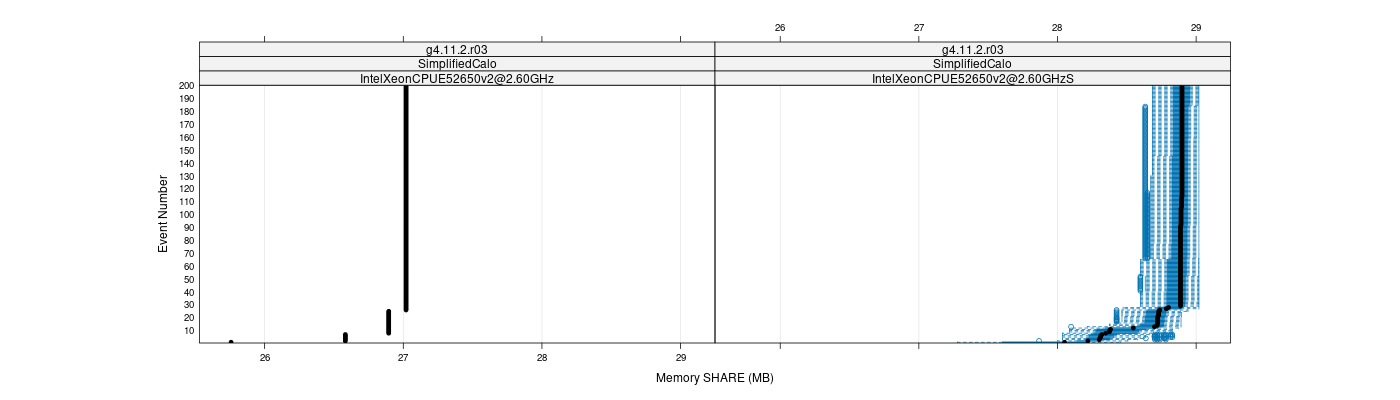 prof_memory_share_plot.png