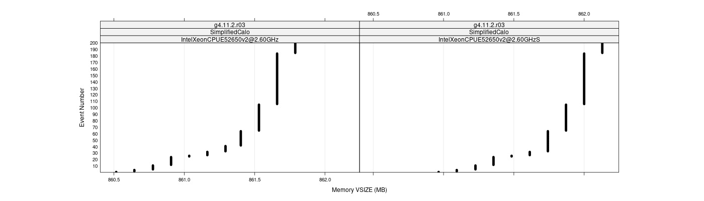 prof_memory_vsize_plot.png