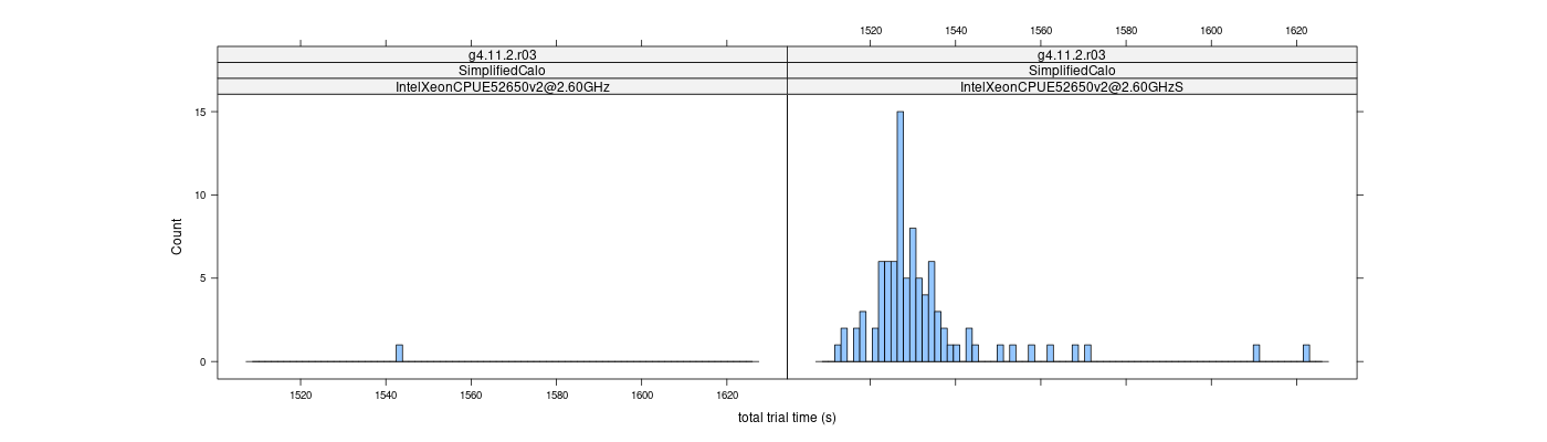 prof_basic_trial_times_histogram.png