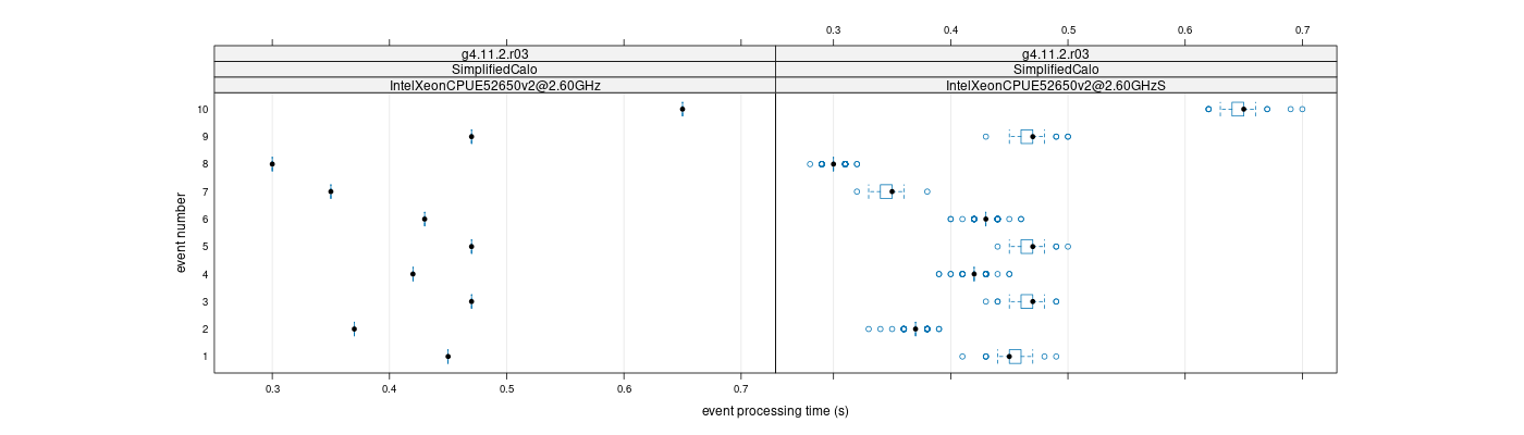 prof_early_events_plot.png