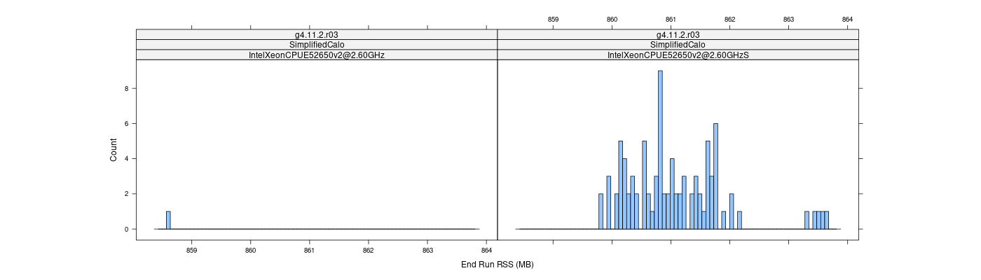 prof_memory_run_rss_histogram.png