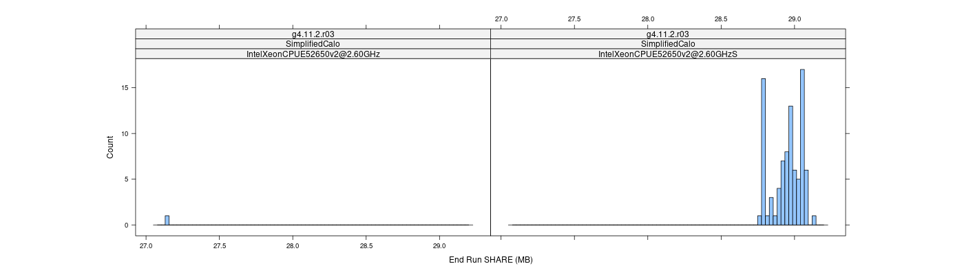 prof_memory_share_histogram.png