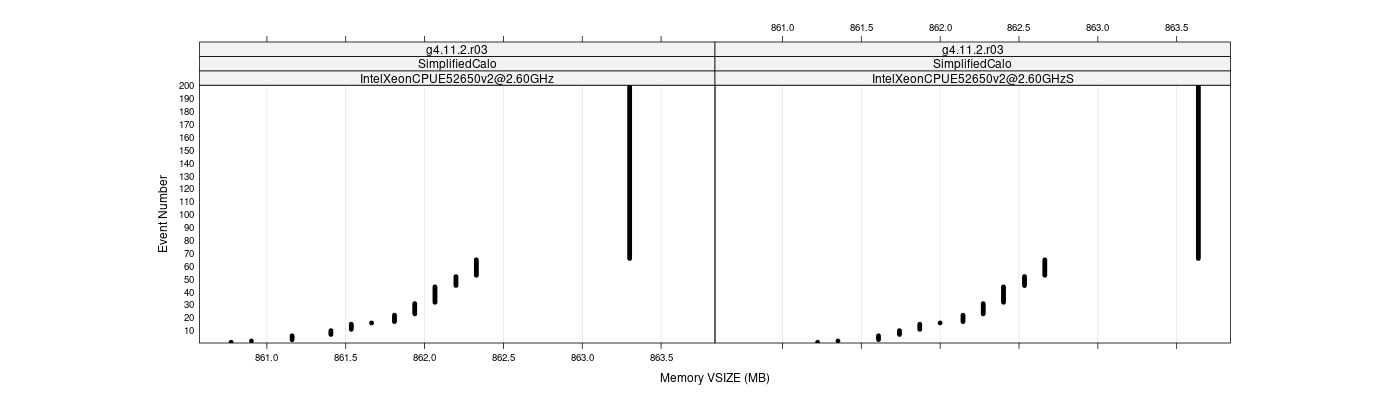 prof_memory_vsize_plot.png