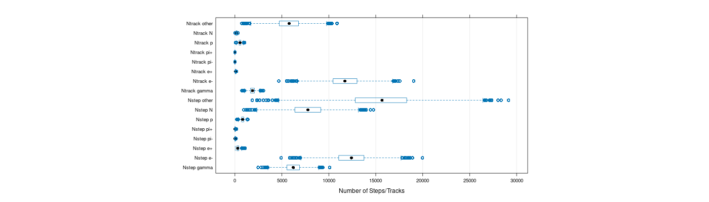 prof_nstep_particle_plot.png