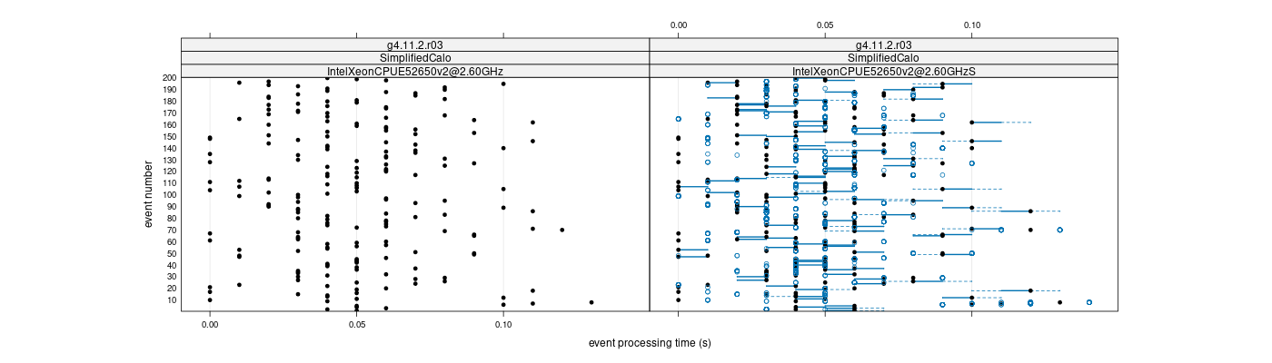 prof_100_events_plot.png