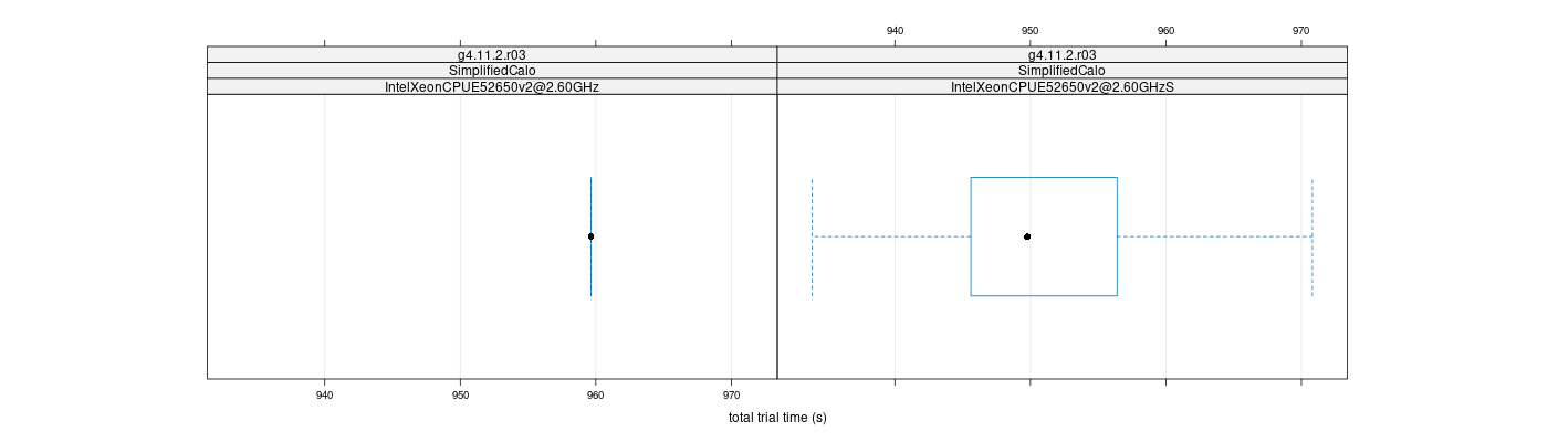 prof_basic_trial_times_plot.png