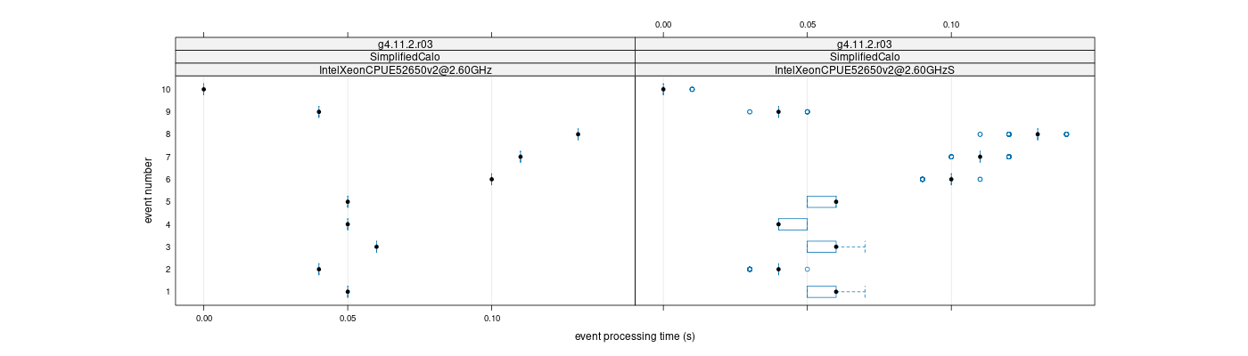 prof_early_events_plot.png