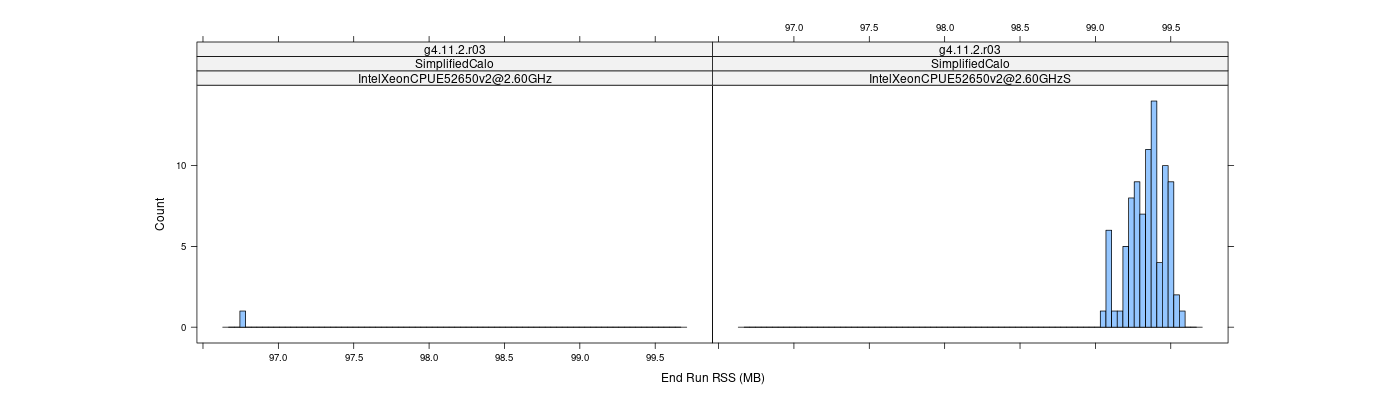 prof_memory_run_rss_histogram.png