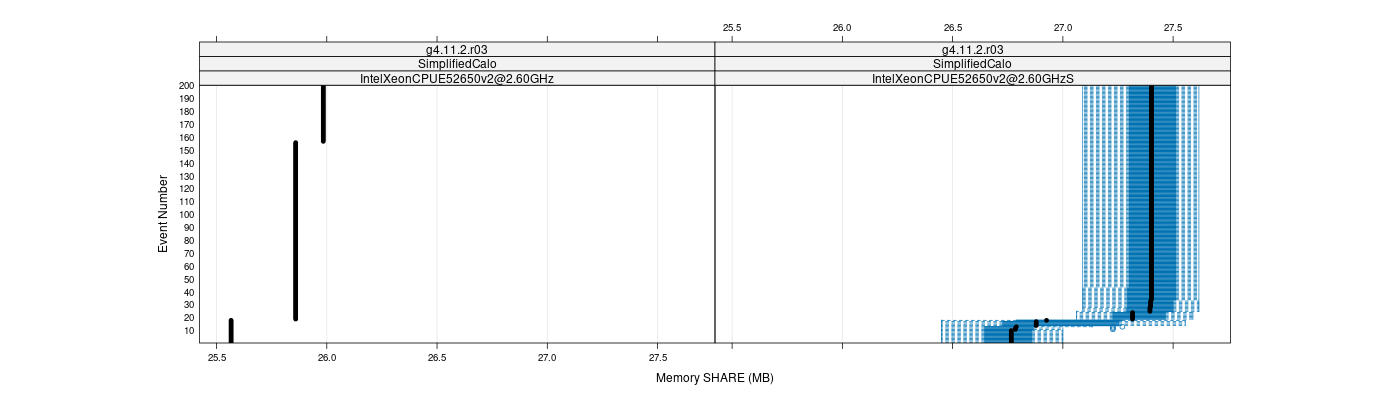 prof_memory_share_plot.png