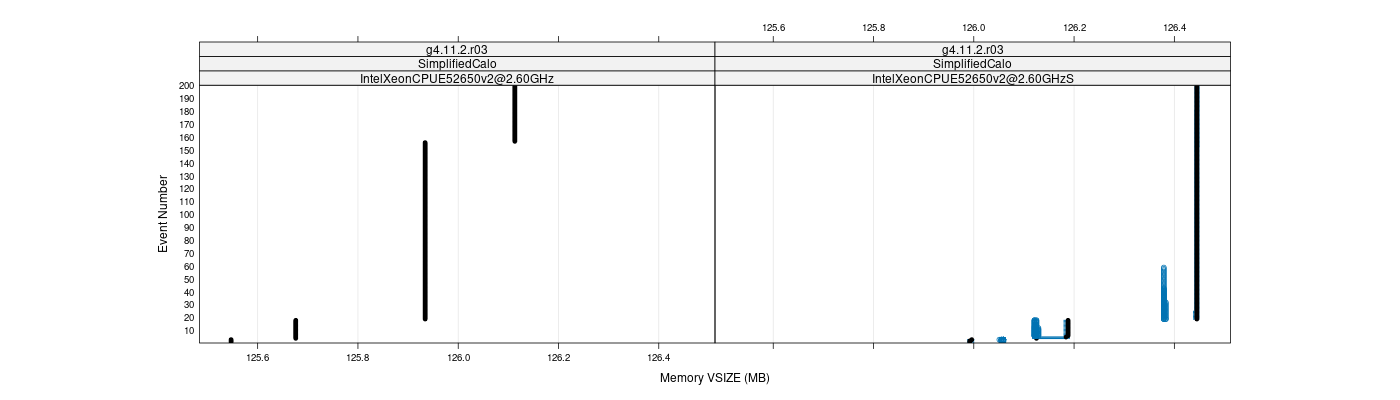 prof_memory_vsize_plot.png