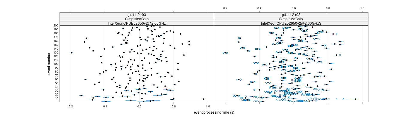 prof_100_events_plot.png