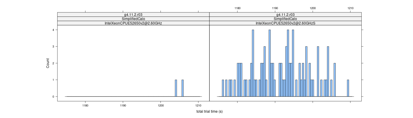 prof_basic_trial_times_histogram.png