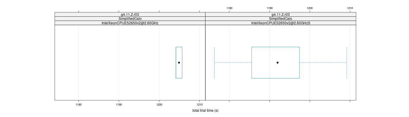 prof_basic_trial_times_plot.png