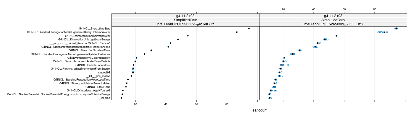 prof_big_functions_count_plot_01.png