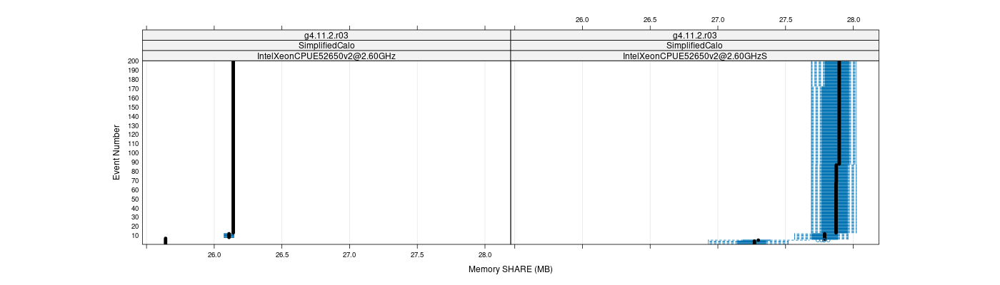 prof_memory_share_plot.png