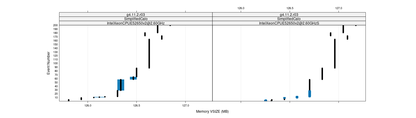 prof_memory_vsize_plot.png