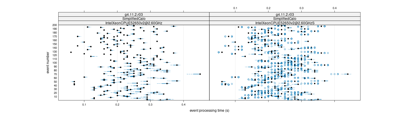 prof_100_events_plot.png