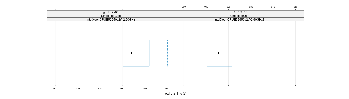 prof_basic_trial_times_plot.png