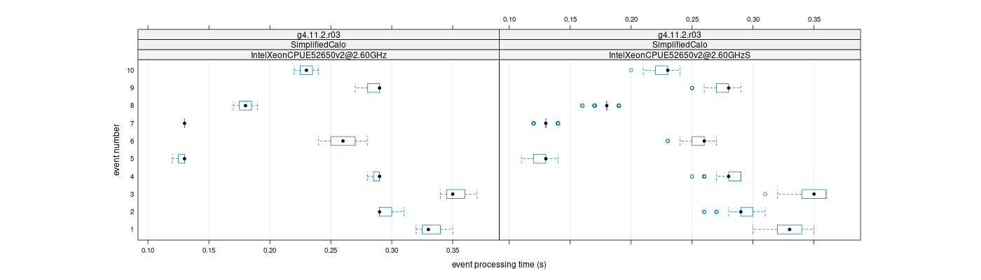 prof_early_events_plot.png