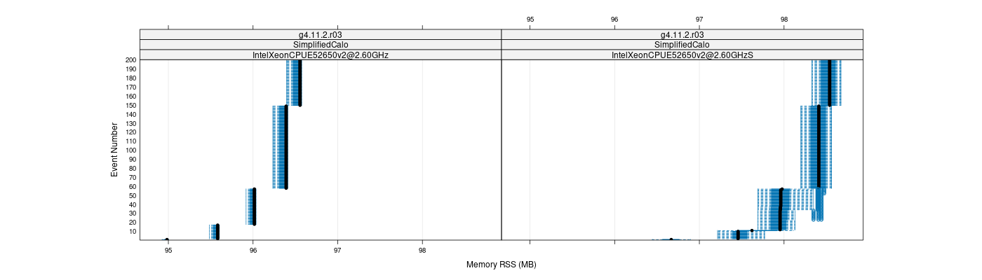 prof_memory_rss_plot.png