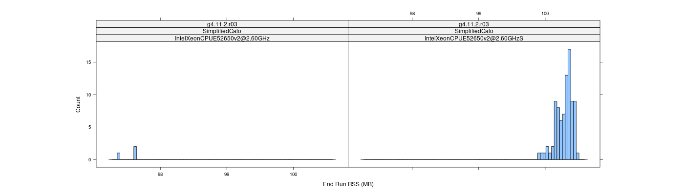 prof_memory_run_rss_histogram.png