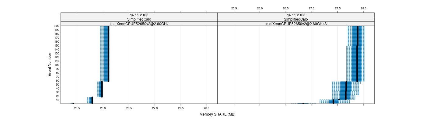 prof_memory_share_plot.png