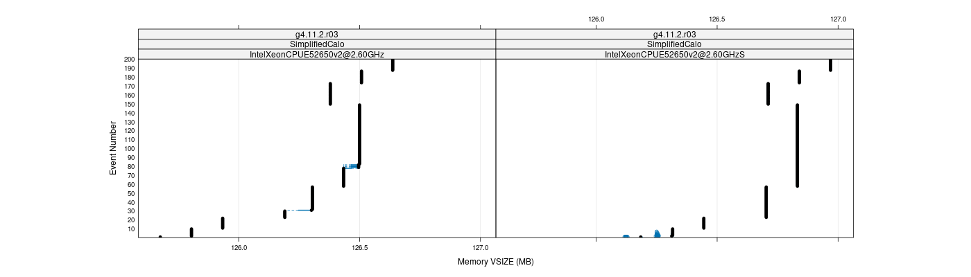 prof_memory_vsize_plot.png