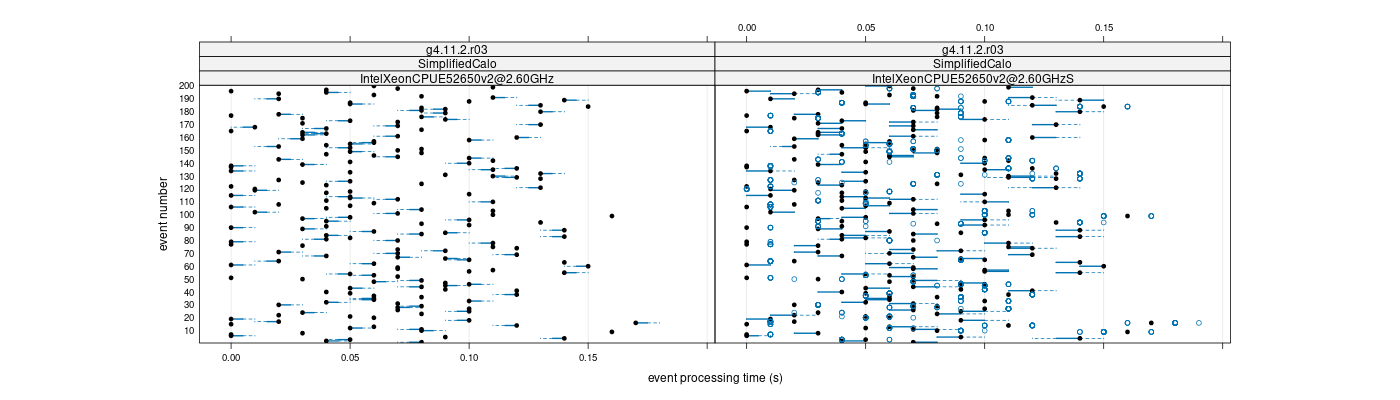 prof_100_events_plot.png