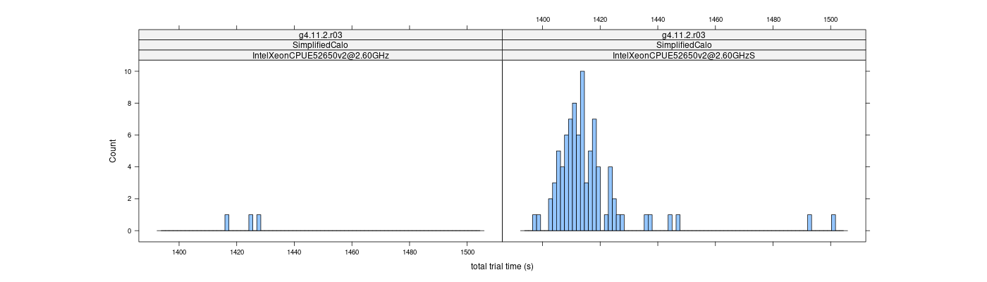 prof_basic_trial_times_histogram.png