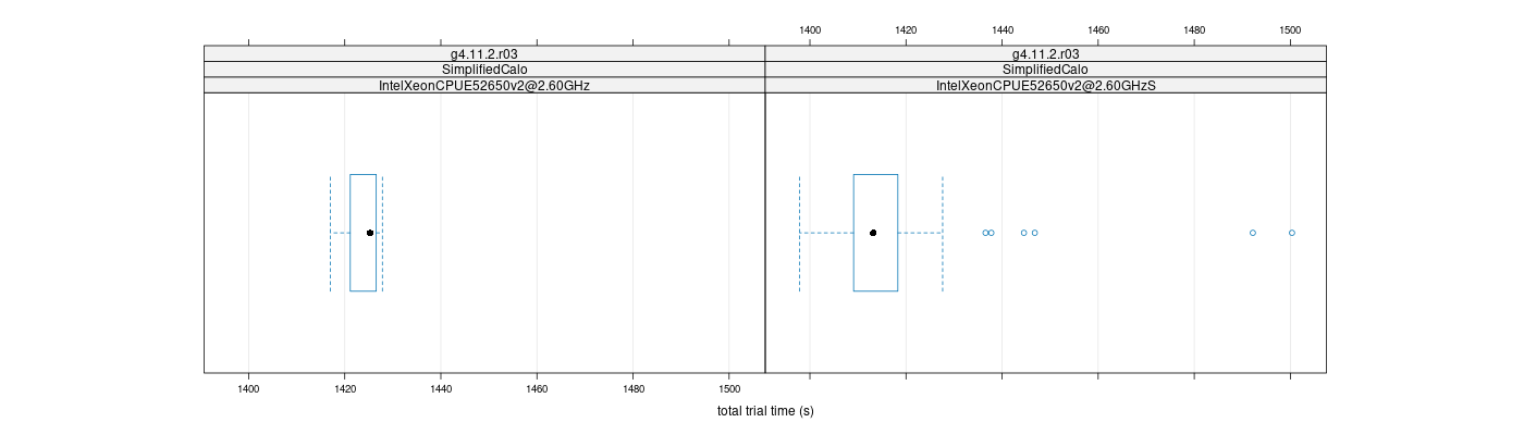 prof_basic_trial_times_plot.png