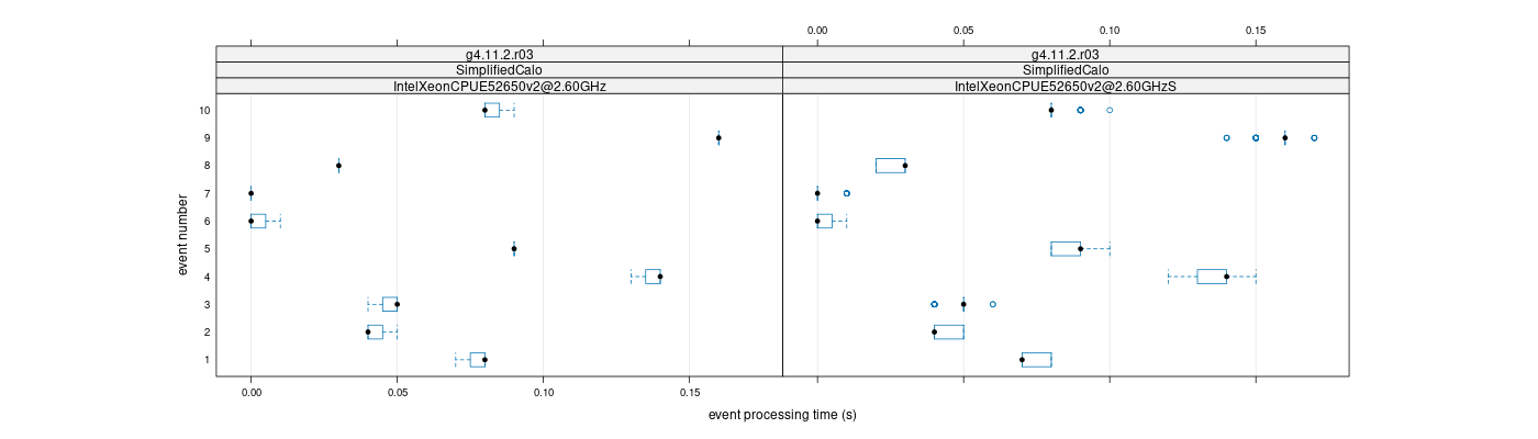 prof_early_events_plot.png