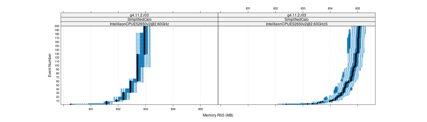 prof_memory_rss_plot.png