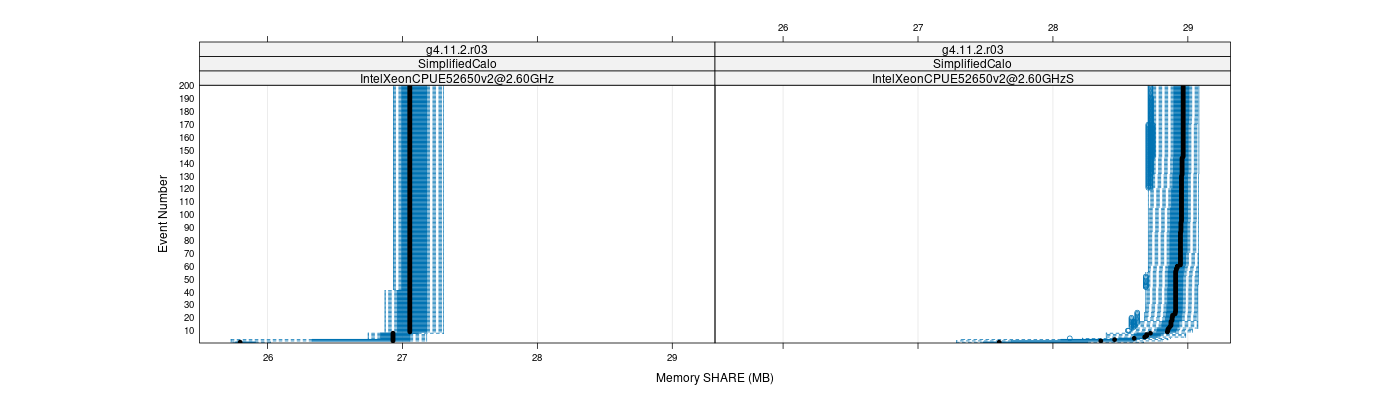 prof_memory_share_plot.png