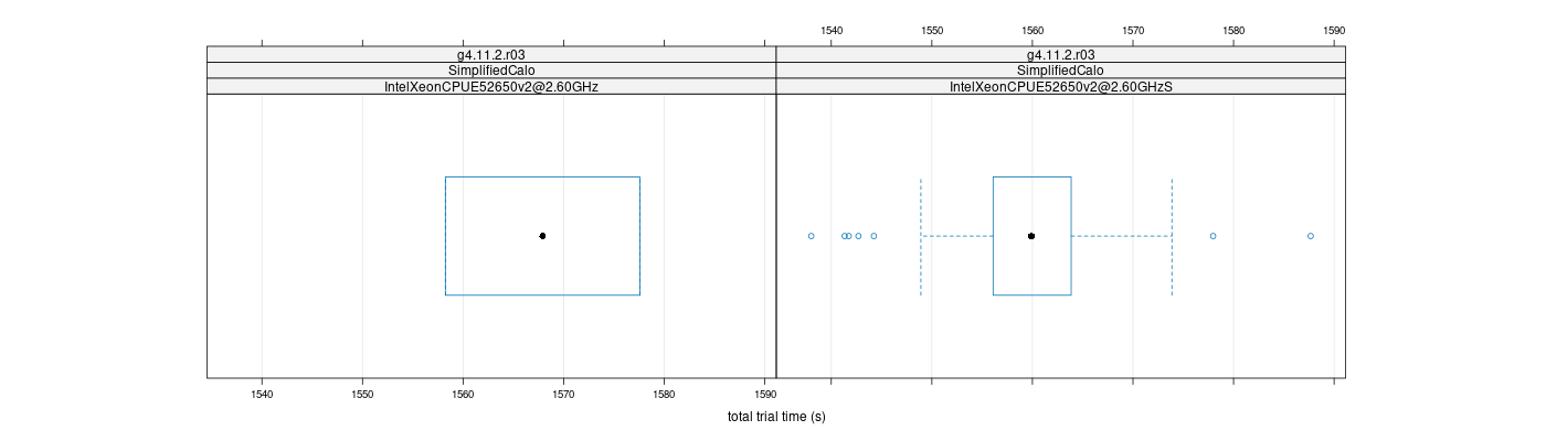 prof_basic_trial_times_plot.png