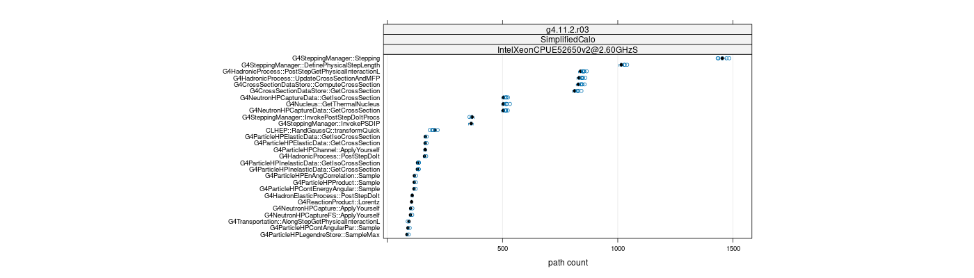 prof_big_paths_count_plot_05_95.png