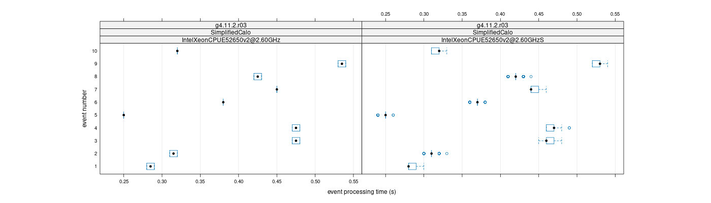 prof_early_events_plot.png