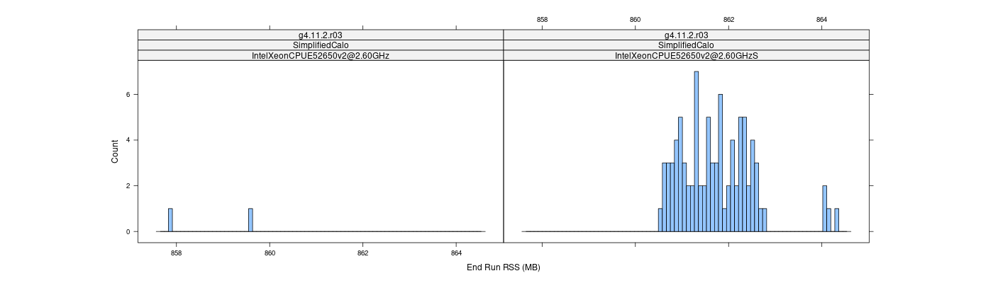 prof_memory_run_rss_histogram.png