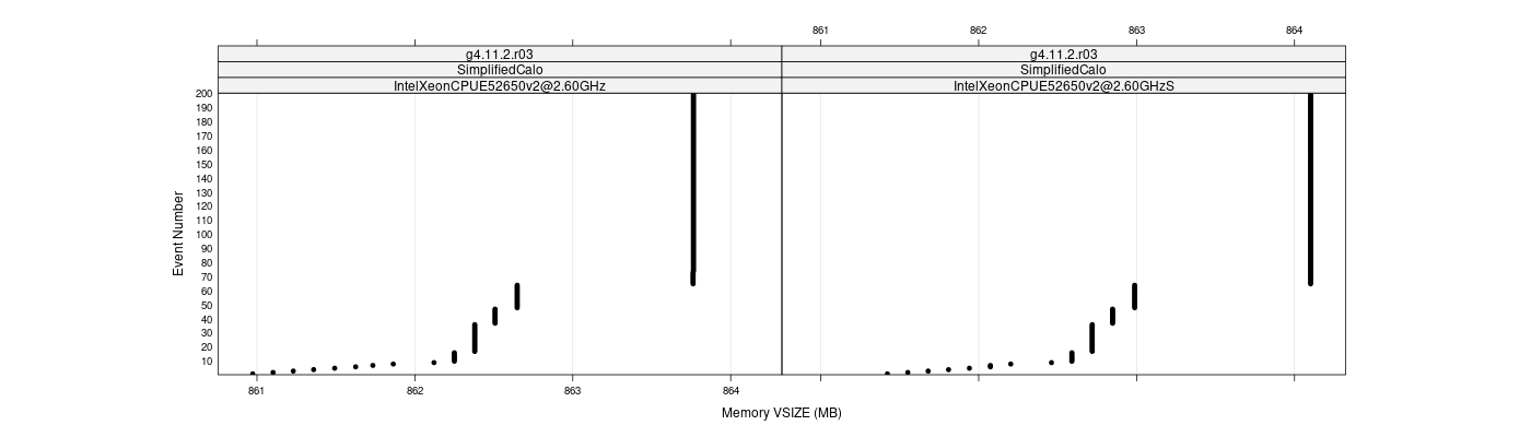 prof_memory_vsize_plot.png