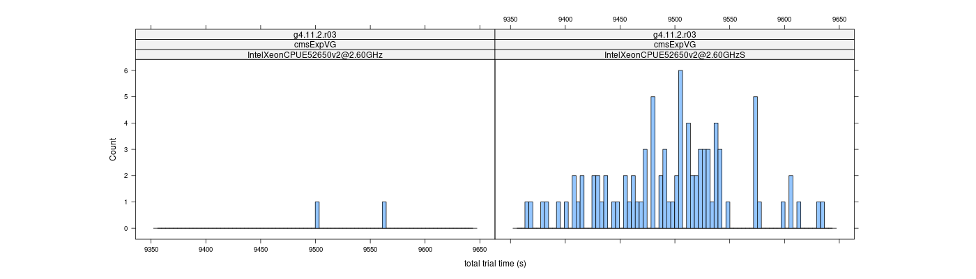 prof_basic_trial_times_histogram.png