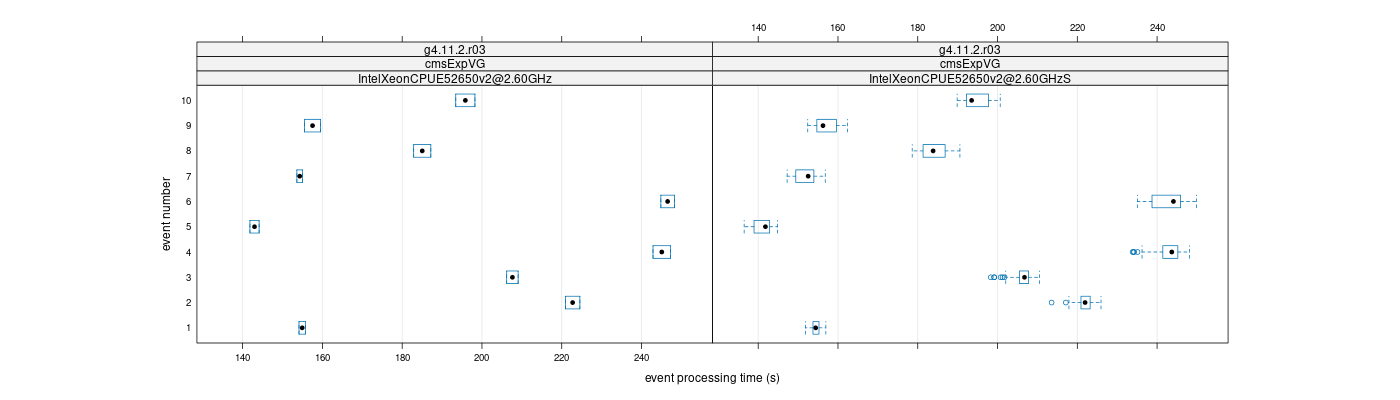 prof_early_events_plot.png