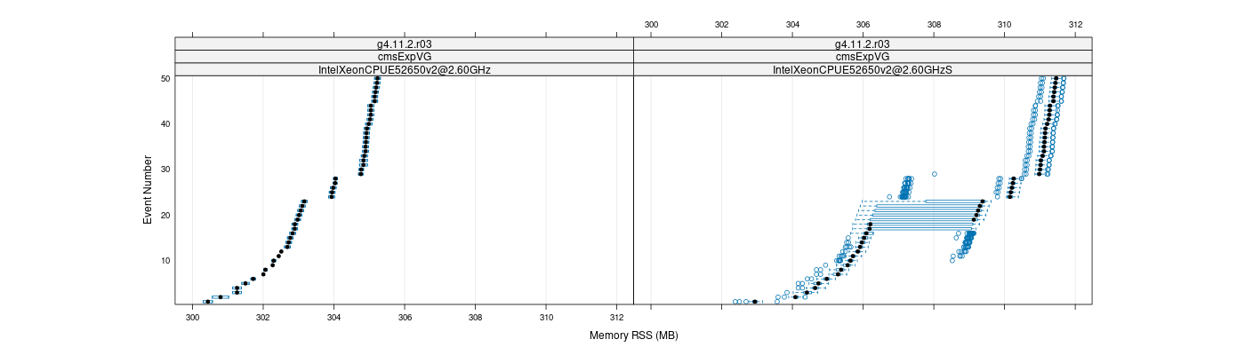 prof_memory_rss_plot.png