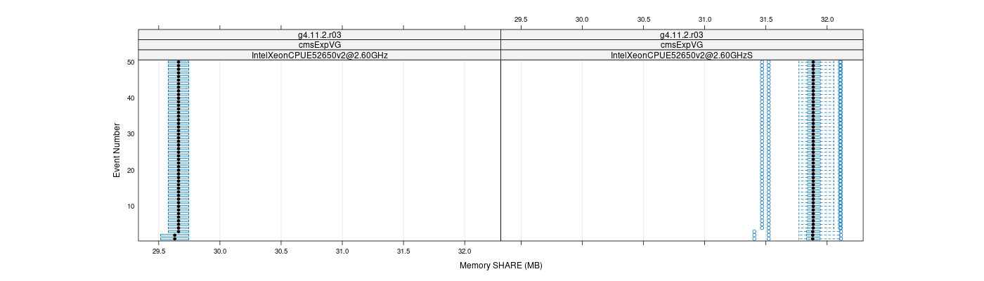 prof_memory_share_plot.png