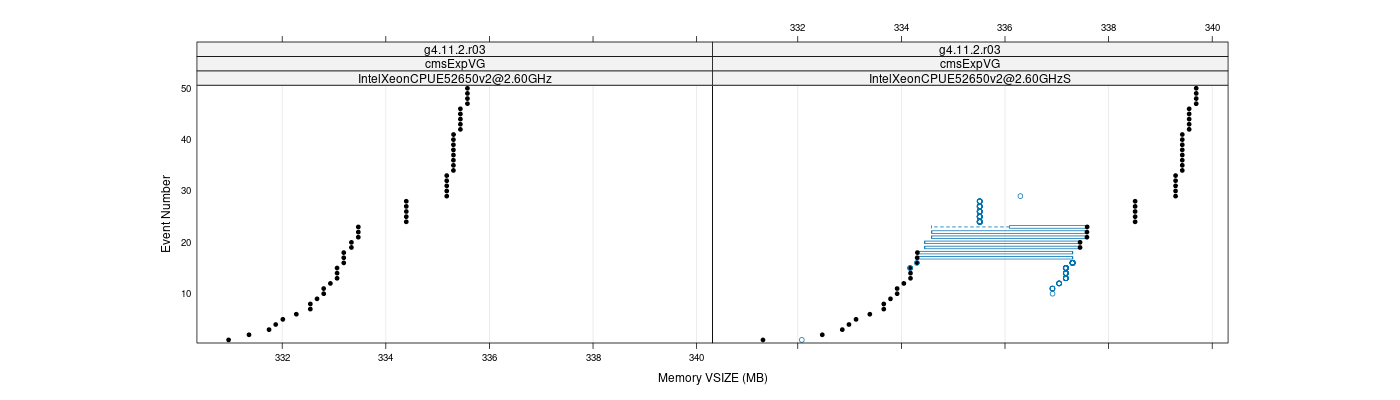 prof_memory_vsize_plot.png