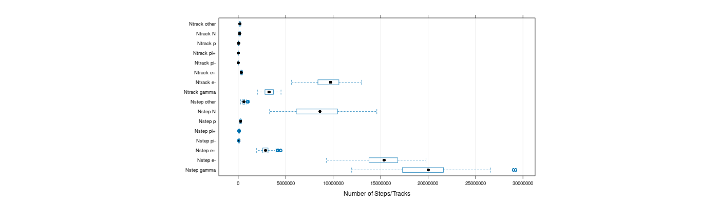 prof_nstep_particle_plot.png