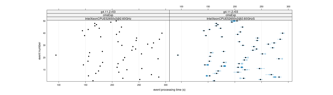 prof_100_events_plot.png