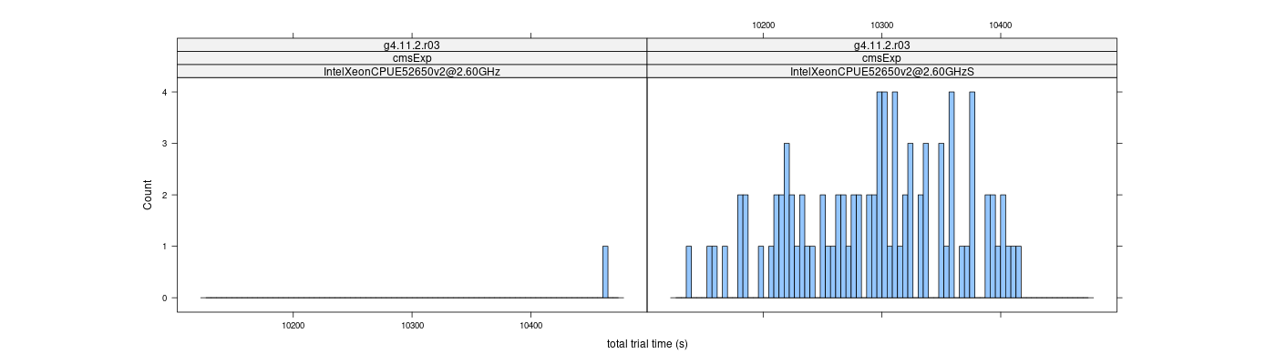 prof_basic_trial_times_histogram.png