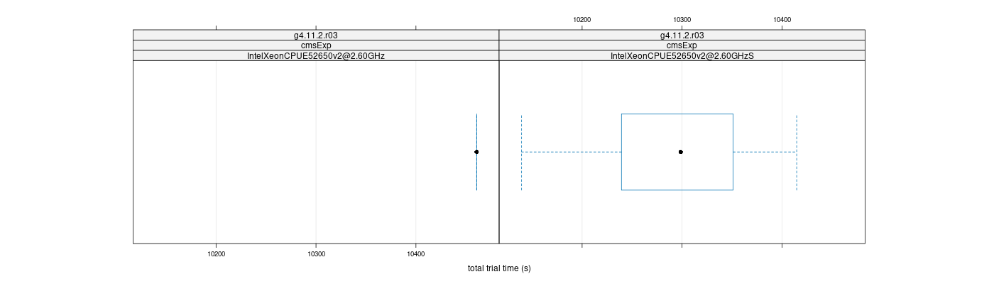 prof_basic_trial_times_plot.png