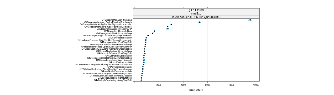 prof_big_paths_count_plot_05_95.png