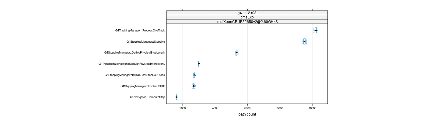 prof_big_paths_count_plot_15_99.png