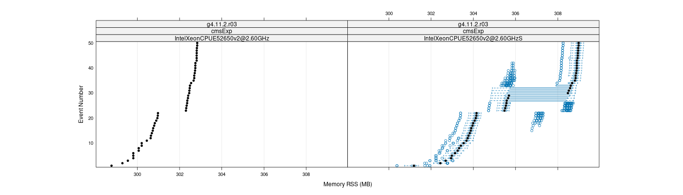 prof_memory_rss_plot.png